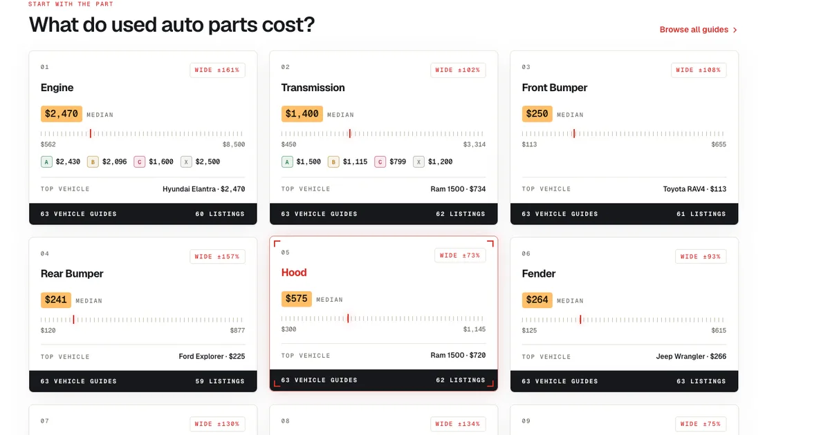 Used brake caliper auto part